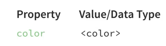 Example-Of-ValueType-In-CSS-Docs.png.png